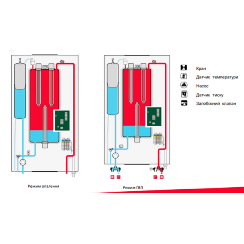 Котел електричний Protherm Ray (Скат) 18KE/14 ЕU (6 + 6 + 6 кВт) 