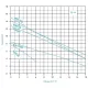 Дренажно-фекальний насос ZEGOR WAV1100DF(UA) /1,1KwH13 Q20,5 /8m кабель/З ножем/12міс.гарантія