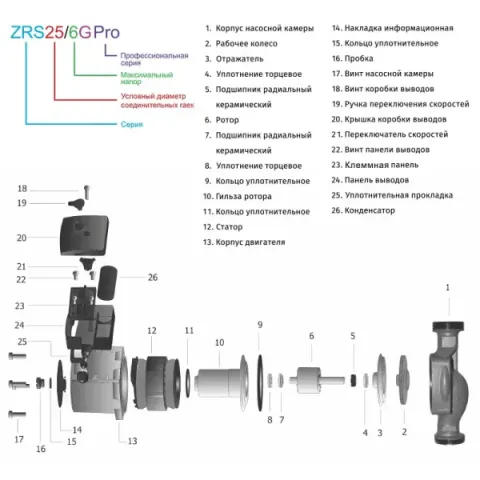 ZEGOR насос циркуляційний 32/6-180 /з гайками./без каб./синій/24міс.гарантія