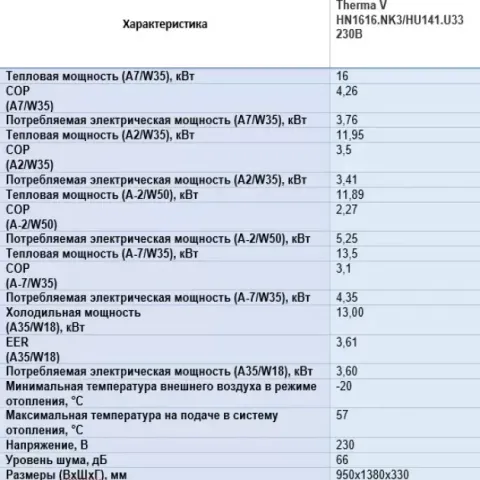 Тепловий насос LG THERMA V HU161MA.U33RU / HN1616M.NK5RU