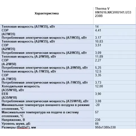 Тепловий насос LG THERMA V HU141MA.U33RU / HN1616M.NK5RU