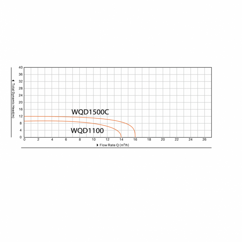 Насос фекальний з ножем Farmer WQDC 1500 1