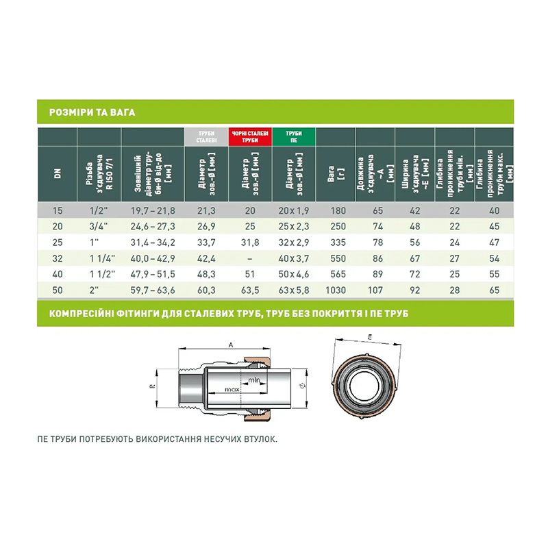 Муфта затискна з'єднувальна GEBO РЗ 1 1/2”x47,9-51,5 2