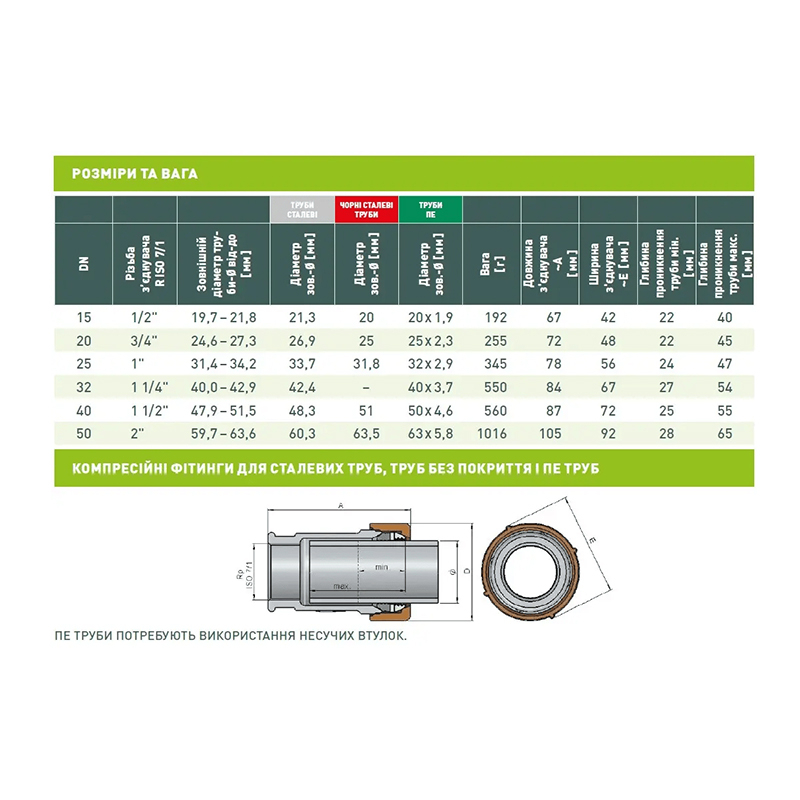 Муфта затискна з'єднувальна GEBO РВ 1/2”x19,7-21,8 2