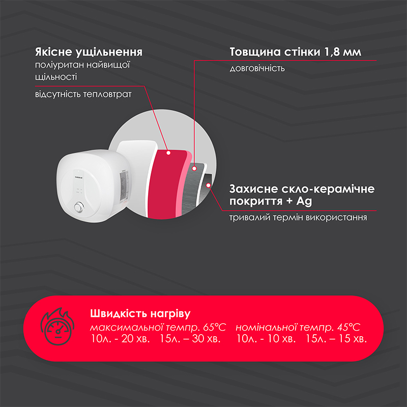 Бойлер Onlyheat D10-15RM, 10 літрів, над мийкою 5