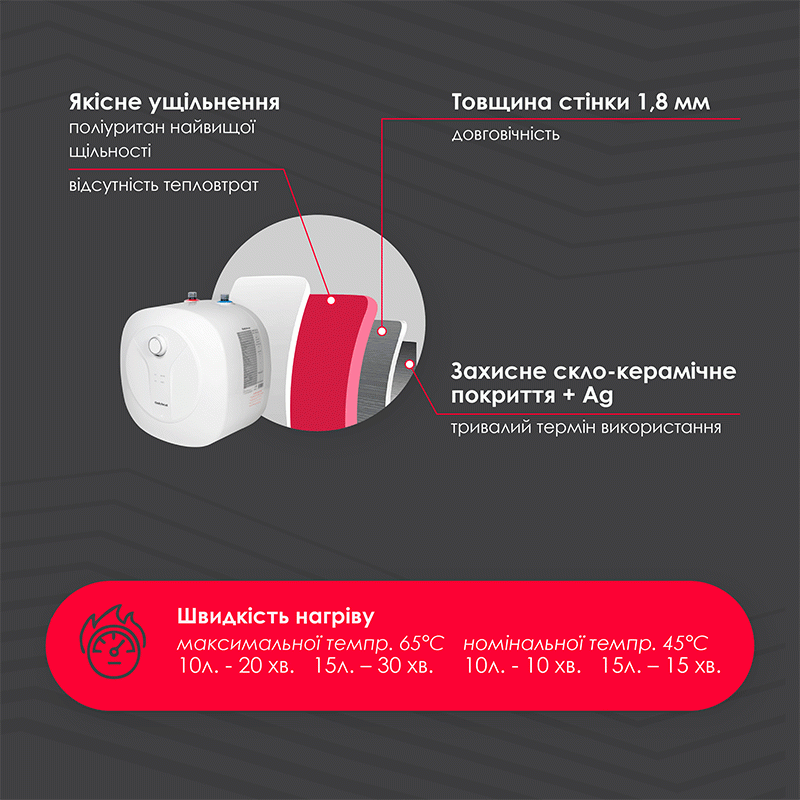 Бойлер Onlyheat D15-15RM, 15 літрів 4
