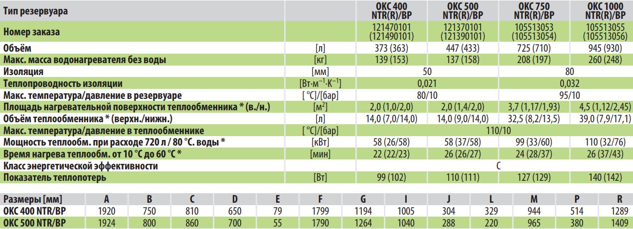 Бойлер непрям., стац. OKC 1000 NTR/BP + термоізоляція 6231204 або 6232024 1