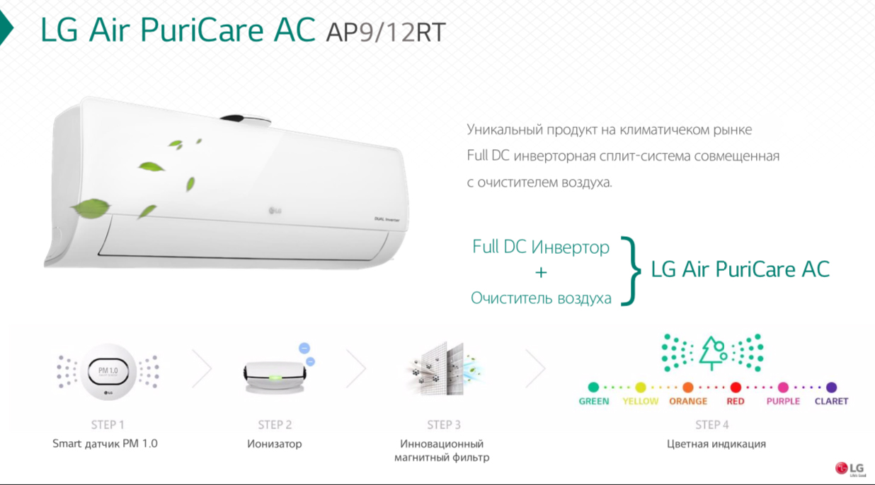 Кондиціонер LG Puri AP09RT (з очищенням повітря та датчиком пилу) 3