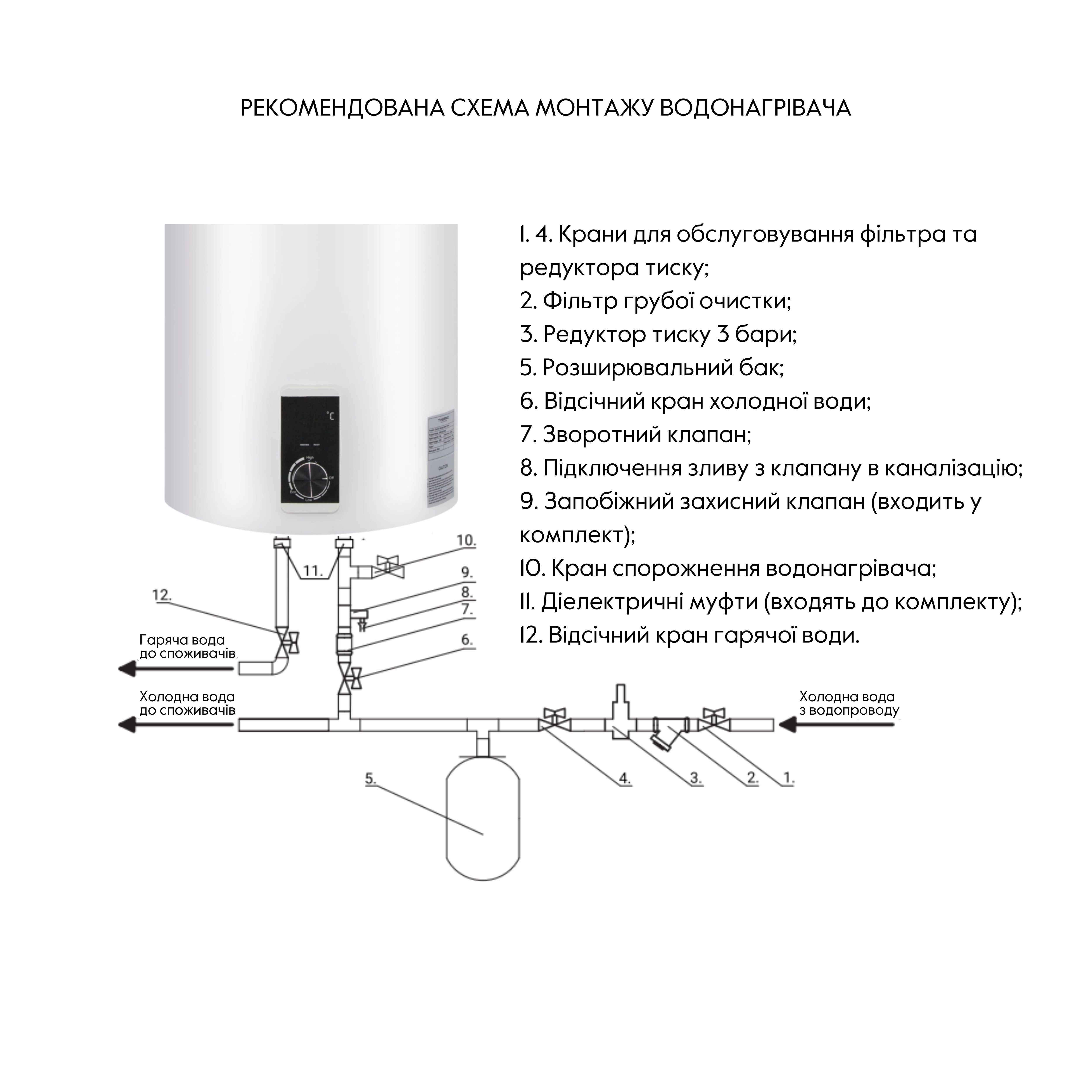 Водонагрівач електричний Thermo Alliance 30 л вертикальний, сухий ТЕН 1,6 кВт D30V16J1(D)K 4