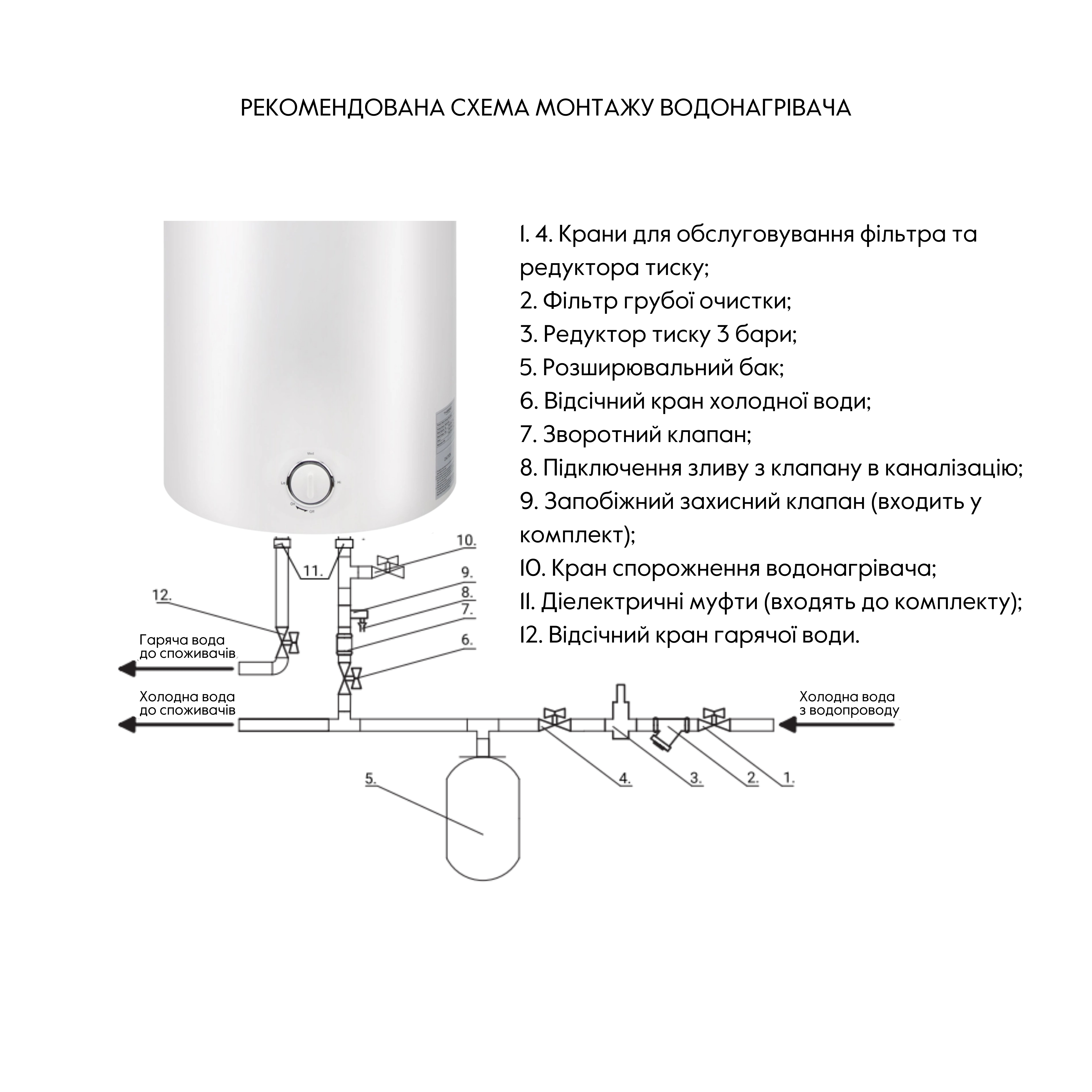 Водонагрівач електричний Thermo Alliance 50 л універсальний, мокрий ТЕН 1,5 кВт D50VH15Q2 5