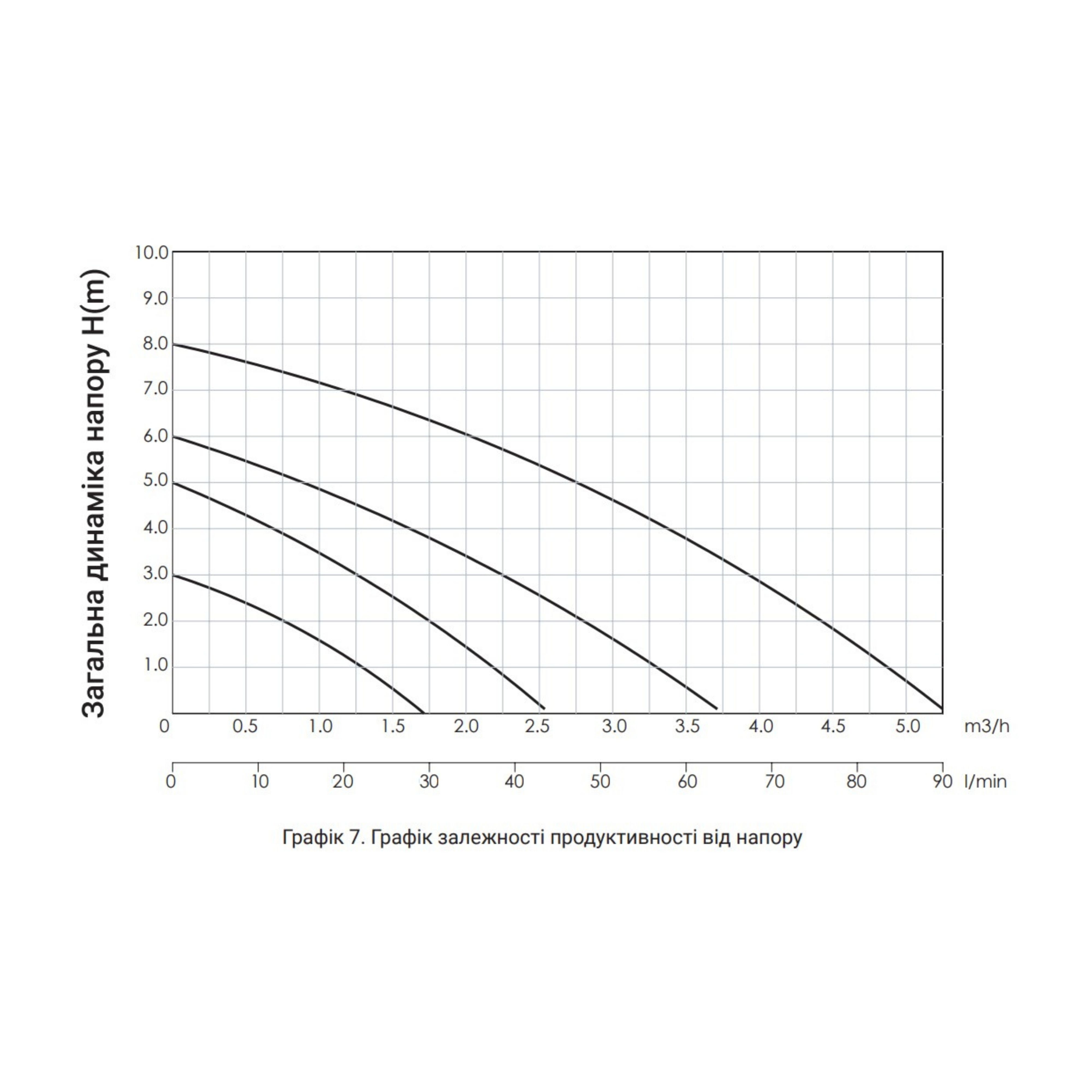 Насос циркуляційний Thermo Alliance LPS 25/80/180 5