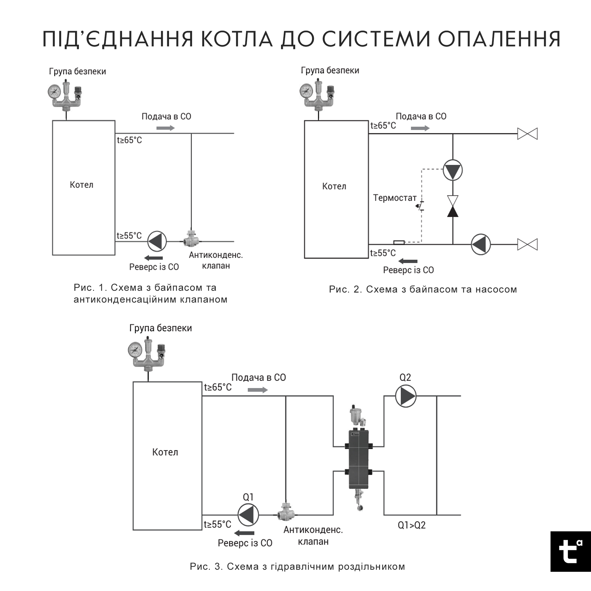 Котел твердопаливний сталевий Thermo Alliance Magnum V 4.0 SF 12 5