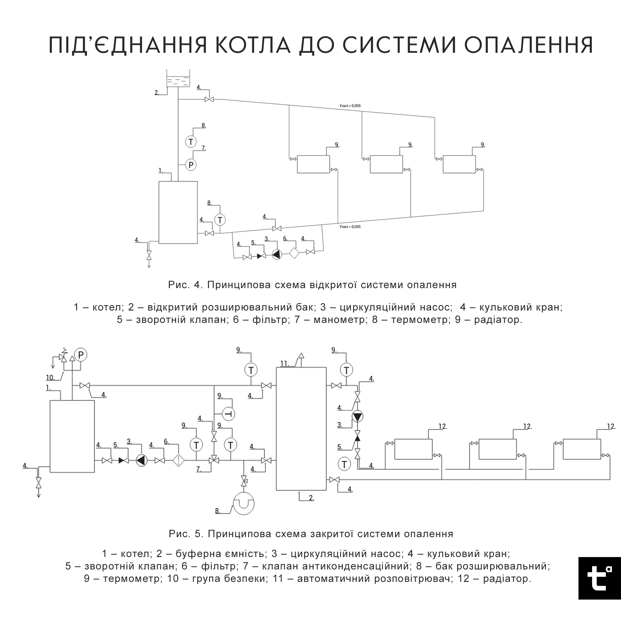 Котел твердопаливний сталевий Thermo Alliance Magnum V 4.0 SF 12 6