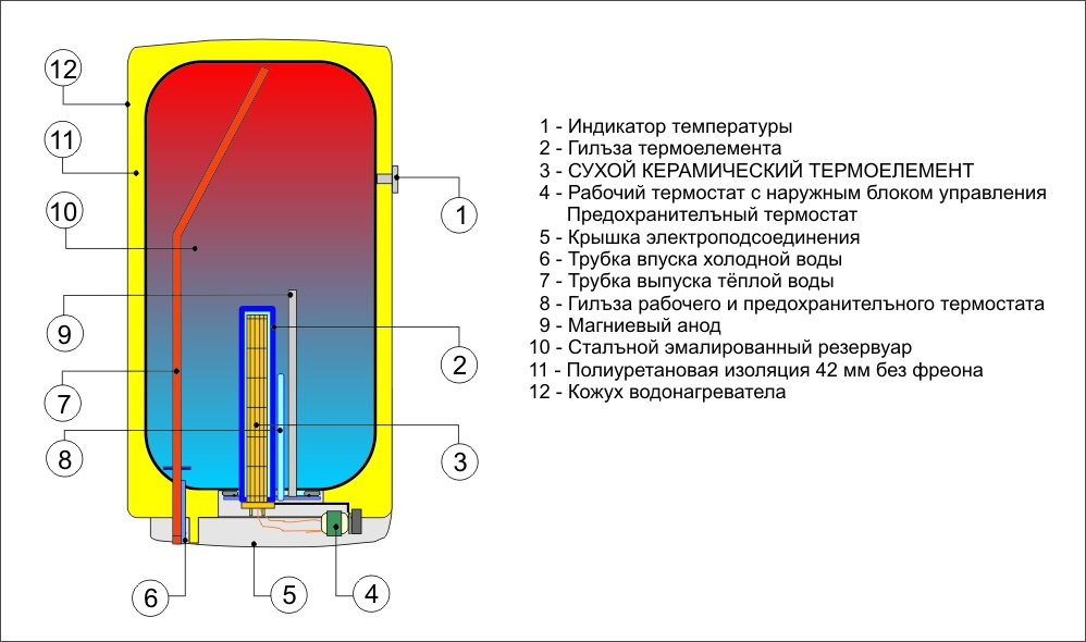 Бойлер комб. навісн., верт. OKC200 теплообм. 0,7м2 (110720801) 1