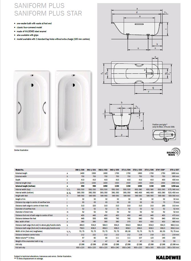 Ванна Saniform Plus 170х70 mod 363-1 2