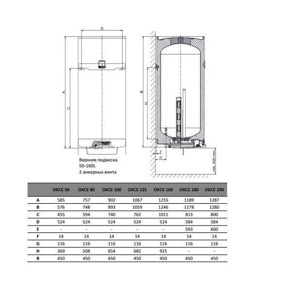 Бойлер електричний навісн., верт. OKCE100 model 2016 2