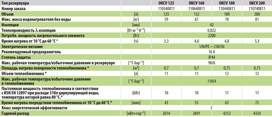 Бойлер комб., гориз. OKCV125 model 2016 (1103408111) 1